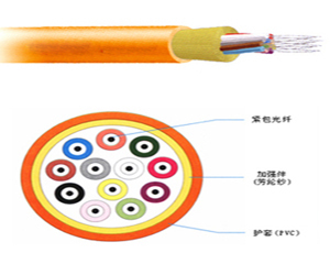 【立孚GJFJV 四芯多模】(LFOC GJFJV 四芯多模)报价_图片_参数_评测_论坛_立孚GJFJV 四芯多模光纤线缆报价-天极产品库