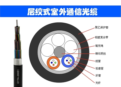 光纤光缆产品信息